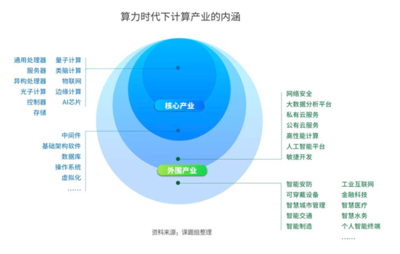 数字经济迈入“算力时代” 人工智能基础软件开发的机遇与挑战