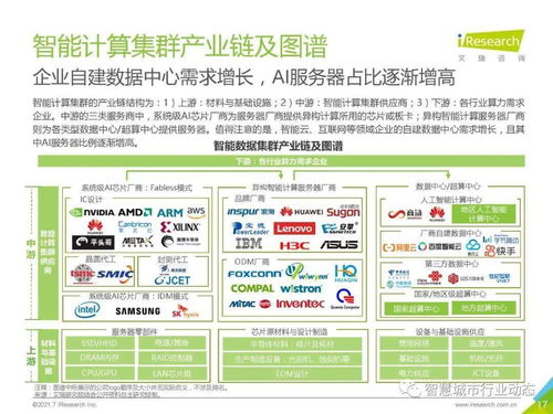 中国人工智能基础层行业报告 2021 人工智能基础软件开发的现状、挑战与未来