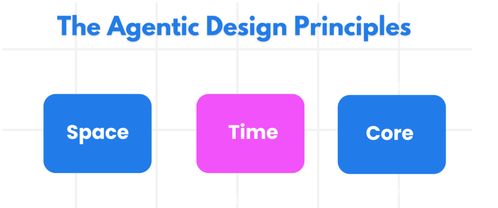 2026，Agent元年 微软开源AI Agent教程，手把手带你入门爆款应用开发