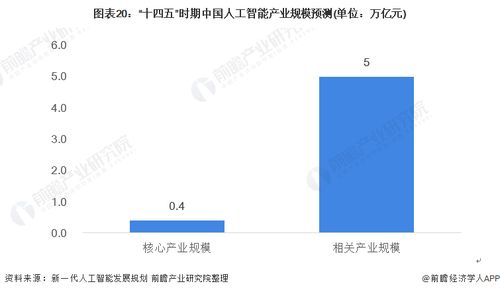 预见2021 中国人工智能行业全景图谱——基础软件开发市场现状、竞争格局与趋势深度解析