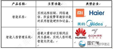 新一代人工智能发展白皮书 2017