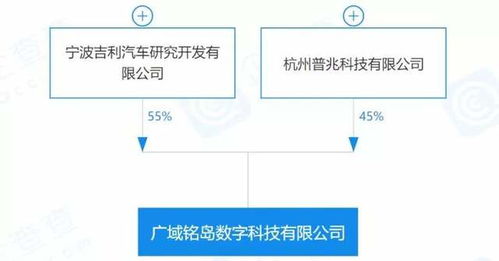 每日车闻 蜂巢能源与Otokar签署合作协议，人工智能基础软件赋能汽车产业